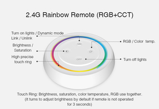LED sestava ovládání Mi-Light 038SA pro RGBW pásky | 12A | 12-24V |