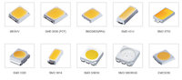 Typy LED diod a rozdíly mezi nimi